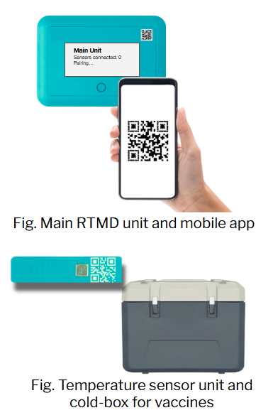 IoT-Based Temperature Monitoring Device