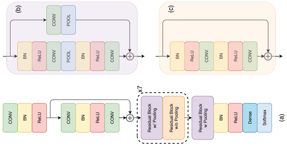 Model Diagram for Automated EEG Sleep Staging